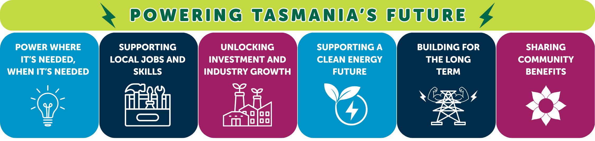Powering Tasmania's Future