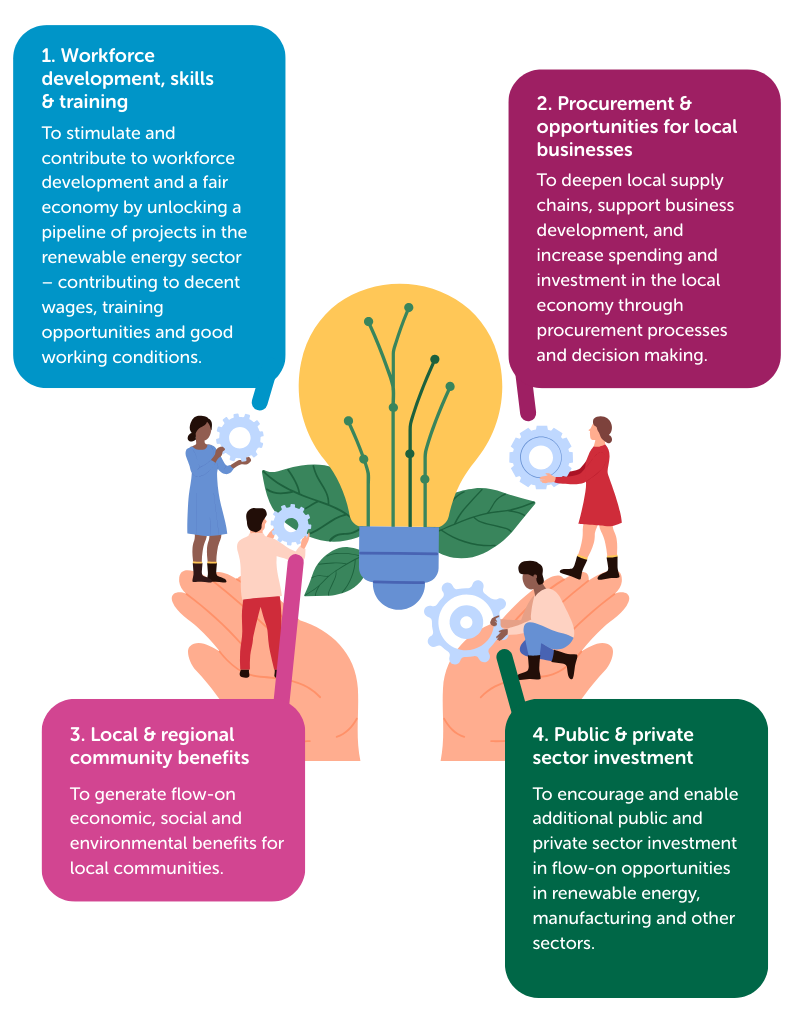 Economic Development - TasNetworks